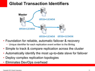 Global Transaction Identifiers

                           Master
                                          GTID=123456


                            GTID=123456


                                          GTID=123456    GTID=123456
•  Foundation for reliable, automatic failover & recovery
      •  Unique identifier for each replication event written to the Binlog
•  Simple to track & compare replication across the cluster
•  Automatically identify the most up-to-date slave for failover
•  Deploy complex replication topologies
•  Eliminates Dev/Ops overhead
                                                                              The image cannot be




Copyright 2012 Oracle Corporation                                                                   17
 