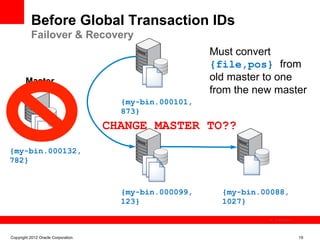 Before Global Transaction IDs
          Failover & Recovery
                                                        Must convert
                                                        {file,pos} from
       Master                                           old master to one
                                                        from the new master
                                      {my-bin.000101,
                                      873}
                                    CHANGE MASTER TO??
{my-bin.000132,
782}


                                      {my-bin.000099,     {my-bin.00088,
                                      123}                1027}

                                                                     The image cannot be




Copyright 2012 Oracle Corporation                                                          19
 