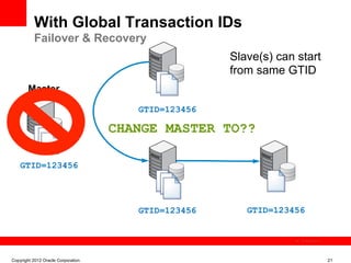 With Global Transaction IDs
          Failover & Recovery
                                                     Slave(s) can start
                                                     from same GTID
       Master

                                       GTID=123456

                                    CHANGE MASTER TO??

    GTID=123456




                                       GTID=123456      GTID=123456


                                                                   The image cannot be




Copyright 2012 Oracle Corporation                                                        21
 