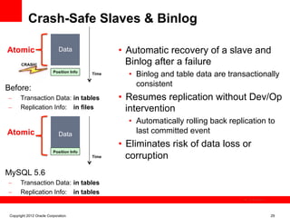 Crash-Safe Slaves & Binlog

Atomic                       Data                •  Automatic recovery of a slave and
       CRASH!                                       Binlog after a failure
                          Position Info   Time     •  Binlog and table data are transactionally
                                                      consistent
Before:
–      Transaction Data: in tables               •  Resumes replication without Dev/Op
–      Replication Info: in files                   intervention
                                                   •  Automatically rolling back replication to
Atomic                       Data                     last committed event
                                                 •  Eliminates risk of data loss or
                          Position Info
                                          Time      corruption
MySQL 5.6
–      Transaction Data: in tables
–      Replication Info: in tables
                                                                                       The image cannot be




 Copyright 2012 Oracle Corporation                                                                           29
 