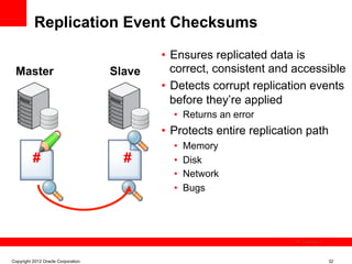 Replication Event Checksums

                                            •  Ensures replicated data is
 Master                             Slave      correct, consistent and accessible
                                            •  Detects corrupt replication events
                                               before they’re applied
                                              •  Returns an error
                                            •  Protects entire replication path
                                              •    Memory
          #                           #       •    Disk
                                              •    Network
                                              •    Bugs




                                                                         The image cannot be




Copyright 2012 Oracle Corporation                                                              32
 