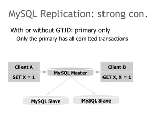MySQL Replication: strong con.
With or without GTID: primary only
  Only the primary has all comitted transactions




 Client A                              Client B
                 MySQL Master
SET X = 1                            GET X, X = 1




        MySQL Slave         MySQL Slave
 