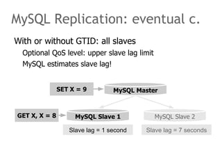 MySQL Replication: eventual c.
With or without GTID: all slaves
  Optional QoS level: upper slave lag limit
  MySQL estimates slave lag!


               SET X = 9         MySQL Master



GET X, X = 8        MySQL Slave 1             MySQL Slave 2

                  Slave lag = 1 second   Slave lag = 7 seconds
 