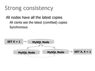 Strong consistency
All nodes have all the latest copies
  All cients see the latest (comitted) copies
  Synchronous



SET X = 1         MySQL Node


        MySQL Node            MySQL Node        GET X, X = 1
 