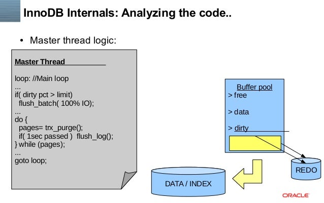 mysql vs sql express performance mysql vs sql express performance