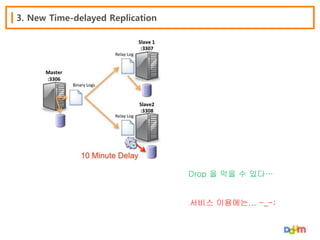 3. New Time-delayed Replication

Drop 을 막을 수 있다…

서비스 이용에는... -_-;

 