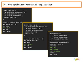 4. New Optimized Row-based Replication
CREATE TABLE `t1` (
`a` int(11) NOT NULL DEFAULT '0',
`b` int(11) DEFAULT NULL,
`c` char(10) DEFAULT NULL,
PRIMARY KEY (`a`)
)
update t1 set b=10 where a=1;
### UPDATE `ttt`.`t1`
### WHERE
###
@1=1
### SET
###
@2=10

CREATE TABLE `t2` (
`a` int(11) NOT NULL DEFAULT '0',
`b` int(11) DEFAULT NULL,
`c` char(10) DEFAULT NULL,
PRIMARY KEY (`a`),
KEY `b` (`b`)
)
update t2 set b=10 where b=1;
### UPDATE `ttt`.`t2`
### WHERE
###
@1=101
### SET
###
@2=10

CREATE TABLE `t3` (
`a` int(11) DEFAULT NULL,
`b` int(11) DEFAULT NULL,
`c` char(10) DEFAULT NULL
)
update t3 set b=10 where a=1;
### UPDATE `ttt`.`t3`
### WHERE
###
@1=1
###
@2=100
###
@3='aaaaa'
### SET
###
@2=10

 