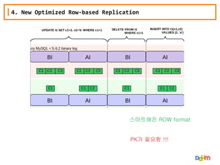 4. New Optimized Row-based Replication

스마트해진 ROW format

PK가 필요함 !!!

 