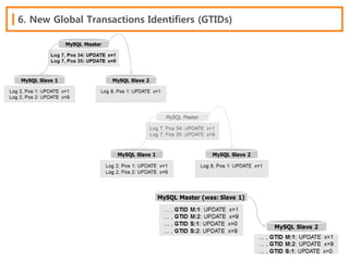 6. New Global Transactions Identifiers (GTIDs)

 