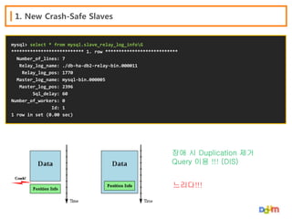 1. New Crash-Safe Slaves

mysql> select * from mysql.slave_relay_log_infoG
*************************** 1. row ***************************
Number_of_lines: 7
Relay_log_name: ./db-ha-db2-relay-bin.000011
Relay_log_pos: 1770
Master_log_name: mysql-bin.000005
Master_log_pos: 2396
Sql_delay: 60
Number_of_workers: 0
Id: 1
1 row in set (0.00 sec)

장애 시 Duplication 제거
Query 이용 !!! (DIS)
느리다!!!

 