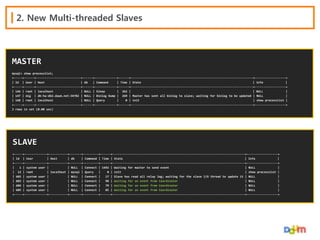 2. New Multi-threaded Slaves

MASTER
mysql> show processlist;
+-----+------+--------------------------+------+-------------+------+-----------------------------------------------------------------------+------------------+
| Id | User | Host
| db
| Command
| Time | State
| Info
|
+-----+------+--------------------------+------+-------------+------+-----------------------------------------------------------------------+------------------+
| 146 | root | localhost
| NULL | Sleep
| 362 |
| NULL
|
| 147 | mig | db-ha-db2.daum.net:34782 | NULL | Binlog Dump | 269 | Master has sent all binlog to slave; waiting for binlog to be updated | NULL
|
| 148 | root | localhost
| NULL | Query
|
0 | init
| show processlist |
+-----+------+--------------------------+------+-------------+------+-----------------------------------------------------------------------+------------------+
3 rows in set (0.00 sec)

SLAVE
+-----+-------------+-----------+-------+---------+------+-----------------------------------------------------------------------------+------------------+
| Id | User
| Host
| db
| Command | Time | State
| Info
|
+-----+-------------+-----------+-------+---------+------+-----------------------------------------------------------------------------+------------------+
|
1 | system user |
| NULL | Connect | 1692 | Waiting for master to send event
| NULL
|
| 12 | root
| localhost | mysql | Query
|
0 | init
| show processlist |
| 602 | system user |
| NULL | Connect |
17 | Slave has read all relay log; waiting for the slave I/O thread to update it | NULL
|
| 603 | system user |
| NULL | Connect |
98 | Waiting for an event from Coordinator
| NULL
|
| 604 | system user |
| NULL | Connect |
79 | Waiting for an event from Coordinator
| NULL
|
| 605 | system user |
| NULL | Connect |
85 | Waiting for an event from Coordinator
| NULL
|
+-----+-------------+-----------+-------+---------+------+-----------------------------------------------------------------------------+------------------+

 