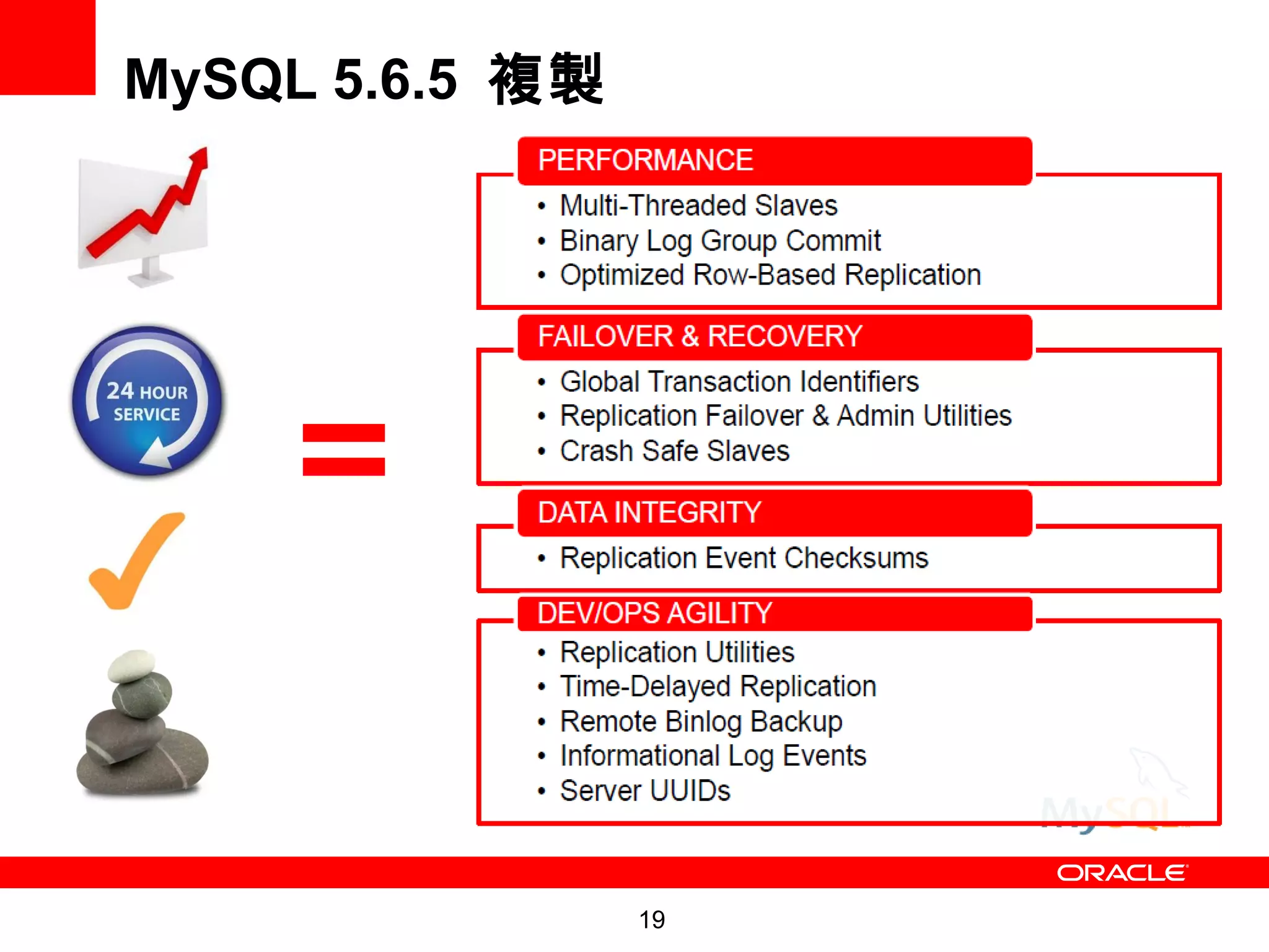 MySQL 5.6.5 複製




     =

                 19
 