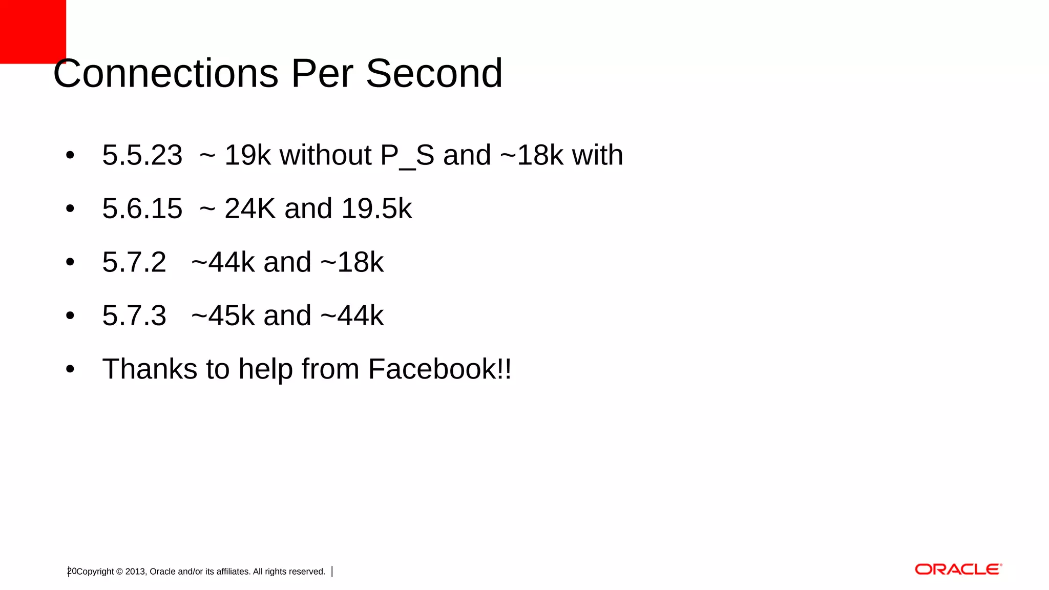 Connections Per Second
●

5.5.23 ~ 19k without P_S and ~18k with

●

5.6.15 ~ 24K and 19.5k

●

5.7.2 ~44k and ~18k

●

5.7.3 ~45k and ~44k

●

Thanks to help from Facebook!!

20Copyright © 2013, Oracle and/or its affiliates. All rights reserved.

 