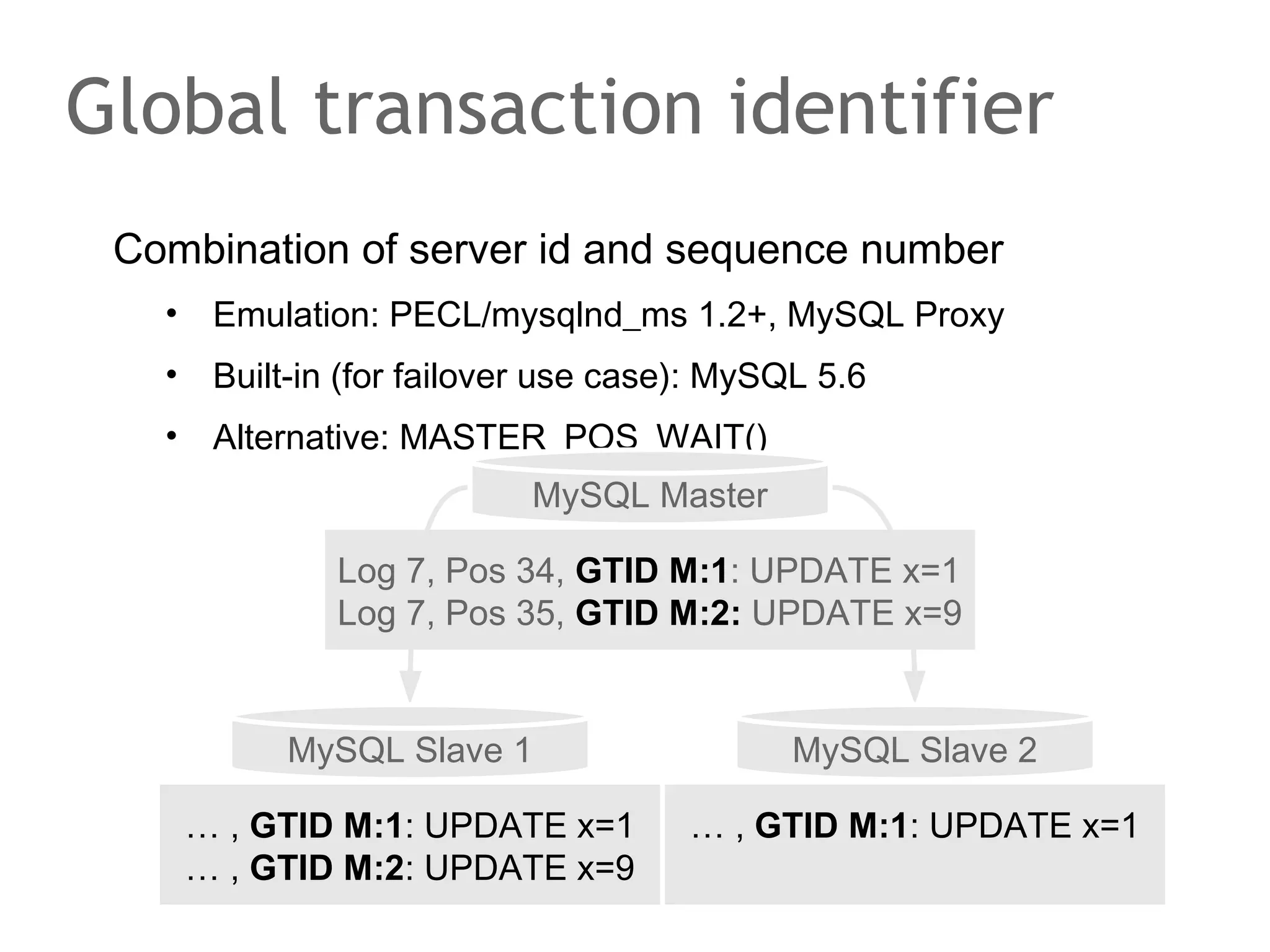 Combination of server id and sequence number
• Emulation: PECL/mysqlnd_ms 1.2+, MySQL Proxy
• Built-in (for failover use case): MySQL 5.6
• Alternative: MASTER_POS_WAIT()
Global transaction identifier
MySQL Master
Log 7, Pos 34, GTID M:1: UPDATE x=1
Log 7, Pos 35, GTID M:2: UPDATE x=9
MySQL Slave 1 MySQL Slave 2
… , GTID M:1: UPDATE x=1… , GTID M:1: UPDATE x=1
… , GTID M:2: UPDATE x=9
 