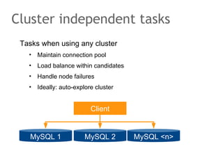 Tasks when using any cluster
• Maintain connection pool
• Load balance within candidates
• Handle node failures
• Ideally: auto-explore cluster
Cluster independent tasks
Client
MySQL 1 MySQL 2 MySQL <n>
 