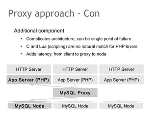 Additional component
• Complicates architecture, can be single point of failure
• C and Lua (scripting) are no natural match for PHP lovers
• Adds latency: from client to proxy to node
Proxy approach - Con
HTTP ServerHTTP Server
App Server (PHP)
MySQL Node
App Server (PHP) App Server (PHP)
HTTP Server
MySQL Node MySQL Node
MySQL Proxy
 