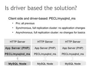 Client side and driver-based: PECL/mysqlnd_ms
• Pro: all previous
• Synchronous, full replication cluster: no application changes
• Asynchronous, full replication cluster: no changes for basics
Is driver based the solution?
HTTP ServerHTTP Server
App Server (PHP)
MySQL Node
App Server (PHP) App Server (PHP)
HTTP Server
MySQL Node MySQL Node
PECL/mysqlnd_ms PECL/mysqlnd_ms PECL/mysqlnd_ms
 