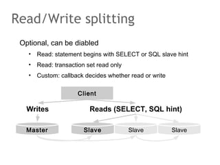Optional, can be diabled
• Read: statement begins with SELECT or SQL slave hint
• Read: transaction set read only
• Custom: callback decides whether read or write
Read/Write splitting
Client
Writes Reads (SELECT, SQL hint)
Master SlaveSlave Slave
 