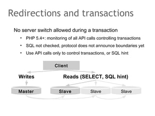 No server switch allowed during a transaction
• PHP 5.4+: monitoring of all API calls controlling transactions
• SQL not checked, protocol does not announce boundaries yet
• Use API calls only to control transactions, or SQL hint
Redirections and transactions
Client
Writes Reads (SELECT, SQL hint)
Master SlaveSlave Slave
 