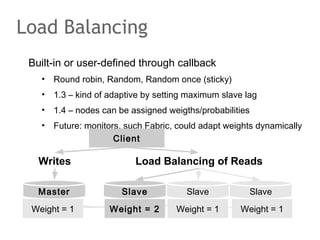 Built-in or user-defined through callback
• Round robin, Random, Random once (sticky)
• 1.3 – kind of adaptive by setting maximum slave lag
• 1.4 – nodes can be assigned weigths/probabilities
• Future: monitors, such Fabric, could adapt weights dynamically
Load Balancing
Client
Writes Load Balancing of Reads
Master SlaveSlave Slave
Weight = 2 Weight = 1 Weight = 1Weight = 1
 