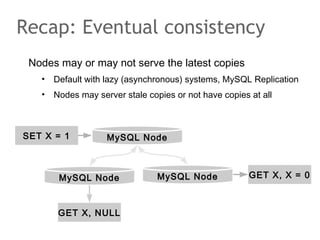 Nodes may or may not serve the latest copies
• Default with lazy (asynchronous) systems, MySQL Replication
• Nodes may server stale copies or not have copies at all
Recap: Eventual consistency
MySQL Node
MySQL Node MySQL Node
GET X, NULL
SET X = 1
GET X, X = 0
 