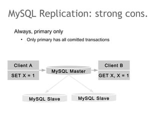 Always, primary only
• Only primary has all comitted transactions
MySQL Replication: strong cons.
MySQL Master
MySQL Slave MySQL Slave
SET X = 1
Client A
GET X, X = 1
Client B
 