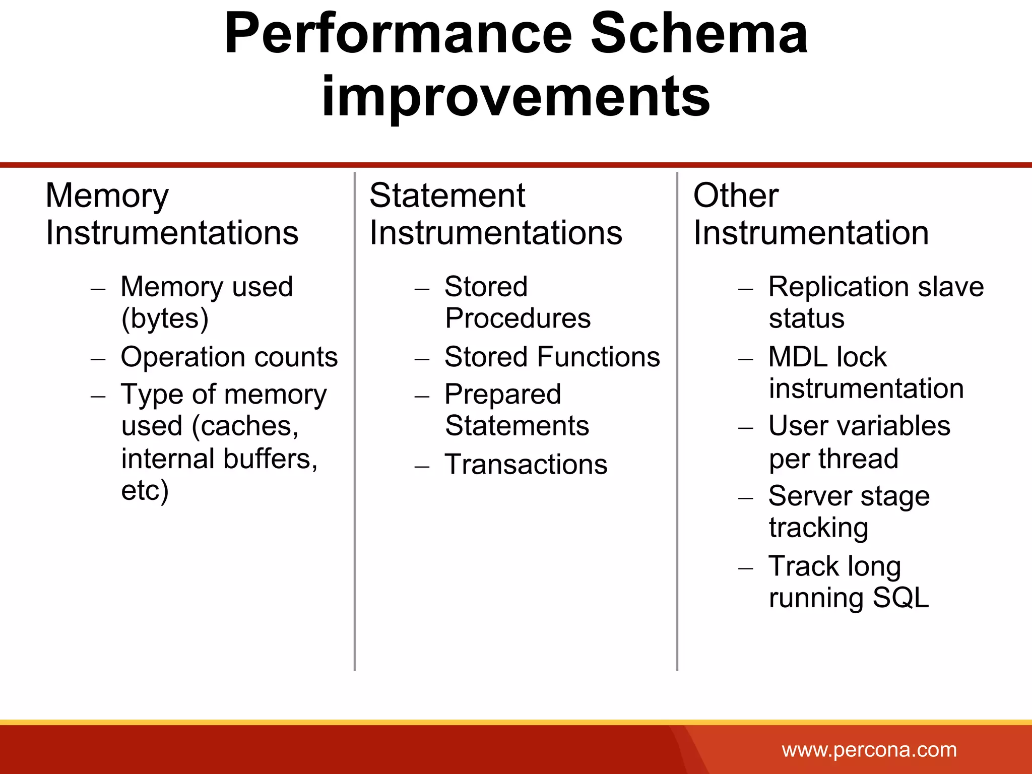 www.percona.com Performance Schema improvements Memory Instrumentations –  Memory used (bytes) –  Operation counts –  Type of memory used (caches, internal buffers, etc) Statement Instrumentations –  Stored Procedures –  Stored Functions –  Prepared Statements –  Transactions Other Instrumentation –  Replication slave status –  MDL lock instrumentation –  User variables per thread –  Server stage tracking –  Track long running SQL 