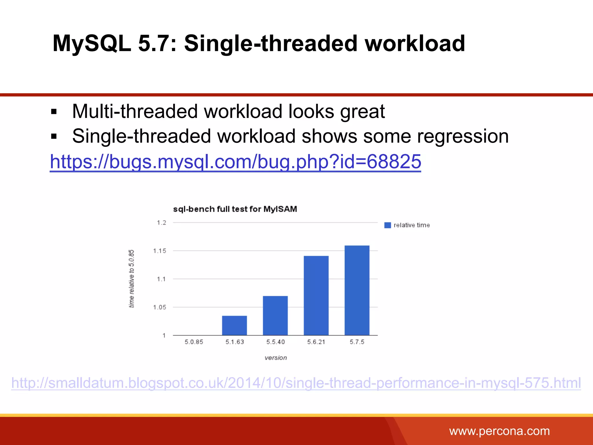 www.percona.com MySQL 5.7: Single-threaded workload §  Multi-threaded workload looks great §  Single-threaded workload shows some regression https://bugs.mysql.com/bug.php?id=68825 http://smalldatum.blogspot.co.uk/2014/10/single-thread-performance-in-mysql-575.html 