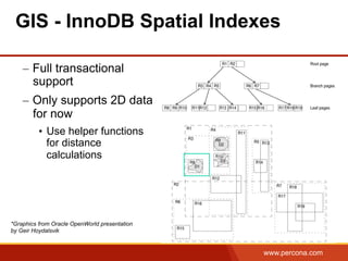 www.percona.com
GIS - InnoDB Spatial Indexes
–  Full transactional
support
–  Only supports 2D data
for now
•  Use helper functions
for distance
calculations
*Graphics from Oracle OpenWorld presentation
by Geir Hoydalsvik
 