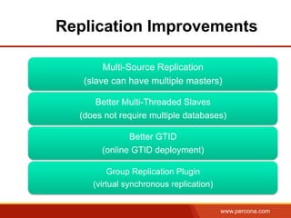 www.percona.com
Replication Improvements
Multi-Source Replication
(slave can have multiple masters)
Better Multi-Threaded Slaves
(does not require multiple databases)
Better GTID
(online GTID deployment)
Group Replication Plugin
(virtual synchronous replication)
 