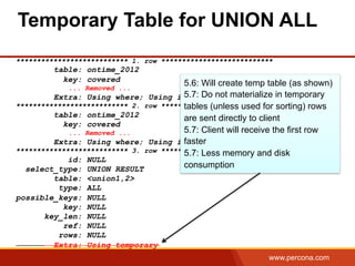www.percona.com
*************************** 1. row ***************************
table: ontime_2012
key: covered
... Removed ...
Extra: Using where; Using index
*************************** 2. row ***************************
table: ontime_2012
key: covered
... Removed ...
Extra: Using where; Using index
*************************** 3. row ***************************
id: NULL
select_type: UNION RESULT
table: <union1,2>
type: ALL
possible_keys: NULL
key: NULL
key_len: NULL
ref: NULL
rows: NULL
Extra: Using temporary
Temporary Table for UNION ALL
5.6: Will create temp table (as shown)
5.7: Do not materialize in temporary
tables (unless used for sorting) rows
are sent directly to client
5.7: Client will receive the first row
faster
5.7: Less memory and disk
consumption
 