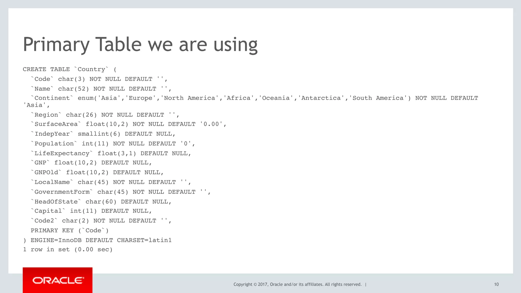 Copyright © 2017, Oracle and/or its affiliates. All rights reserved. |
Primary Table we are using
CREATE TABLE `Country` (
`Code` char(3) NOT NULL DEFAULT '',
`Name` char(52) NOT NULL DEFAULT '',
`Continent` enum('Asia','Europe','North America','Africa','Oceania','Antarctica','South America') NOT NULL DEFAULT
'Asia',
`Region` char(26) NOT NULL DEFAULT '',
`SurfaceArea` float(10,2) NOT NULL DEFAULT '0.00',
`IndepYear` smallint(6) DEFAULT NULL,
`Population` int(11) NOT NULL DEFAULT '0',
`LifeExpectancy` float(3,1) DEFAULT NULL,
`GNP` float(10,2) DEFAULT NULL,
`GNPOld` float(10,2) DEFAULT NULL,
`LocalName` char(45) NOT NULL DEFAULT '',
`GovernmentForm` char(45) NOT NULL DEFAULT '',
`HeadOfState` char(60) DEFAULT NULL,
`Capital` int(11) DEFAULT NULL,
`Code2` char(2) NOT NULL DEFAULT '',
PRIMARY KEY (`Code`)
) ENGINE=InnoDB DEFAULT CHARSET=latin1
1 row in set (0.00 sec)
10
 