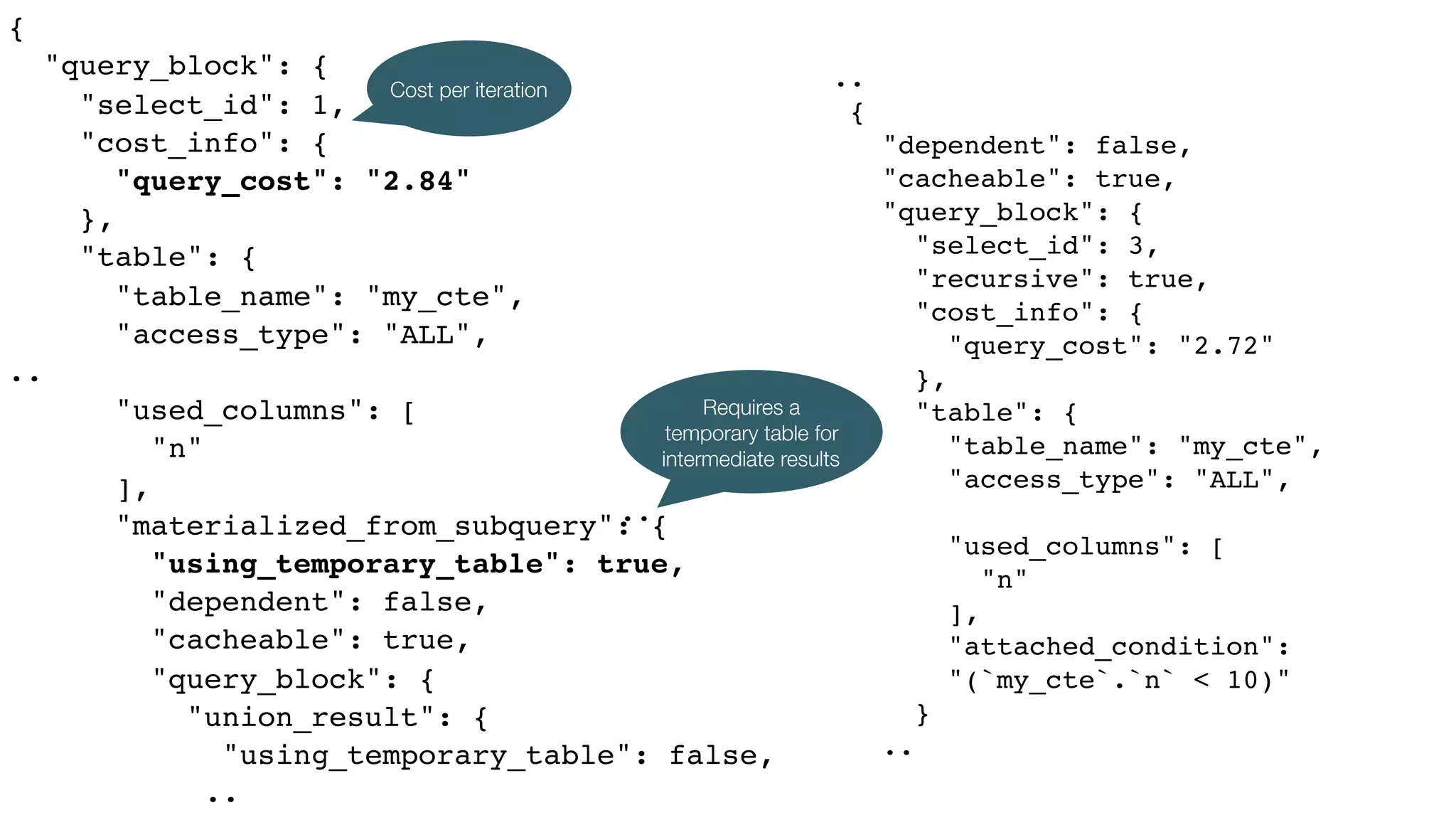 {
"query_block": {
"select_id": 1,
"cost_info": {
"query_cost": "2.84"
},
"table": {
"table_name": "my_cte",
"access_type": "ALL",
..
"used_columns": [
"n"
],
"materialized_from_subquery": {
"using_temporary_table": true,
"dependent": false,
"cacheable": true,
"query_block": {
"union_result": {
"using_temporary_table": false,
..
..
{
"dependent": false,
"cacheable": true,
"query_block": {
"select_id": 3,
"recursive": true,
"cost_info": {
"query_cost": "2.72"
},
"table": {
"table_name": "my_cte",
"access_type": "ALL",
..
"used_columns": [
"n"
],
"attached_condition":  
"(`my_cte`.`n` < 10)"
}
..
Requires a
temporary table for
intermediate results
Cost per iteration
 