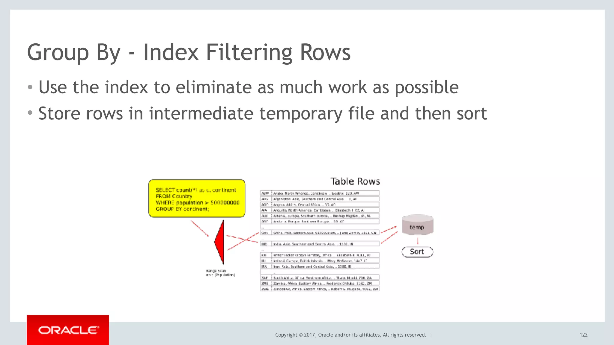 Copyright © 2017, Oracle and/or its affiliates. All rights reserved. |
Group By - Index Filtering Rows
• Use the index to eliminate as much work as possible
• Store rows in intermediate temporary file and then sort
122
 