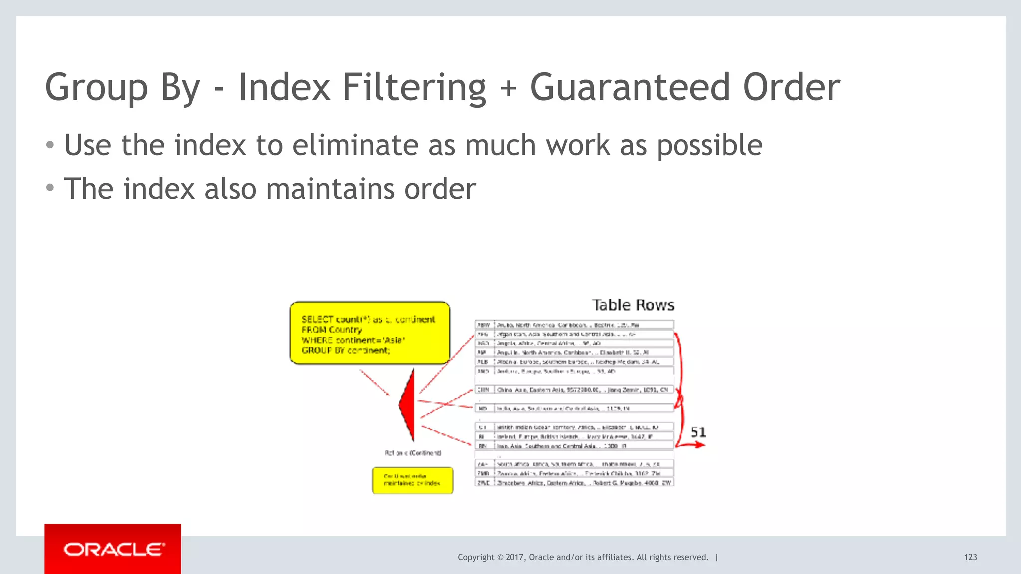 Copyright © 2017, Oracle and/or its affiliates. All rights reserved. |
Group By - Index Filtering + Guaranteed Order
• Use the index to eliminate as much work as possible
• The index also maintains order
123
 