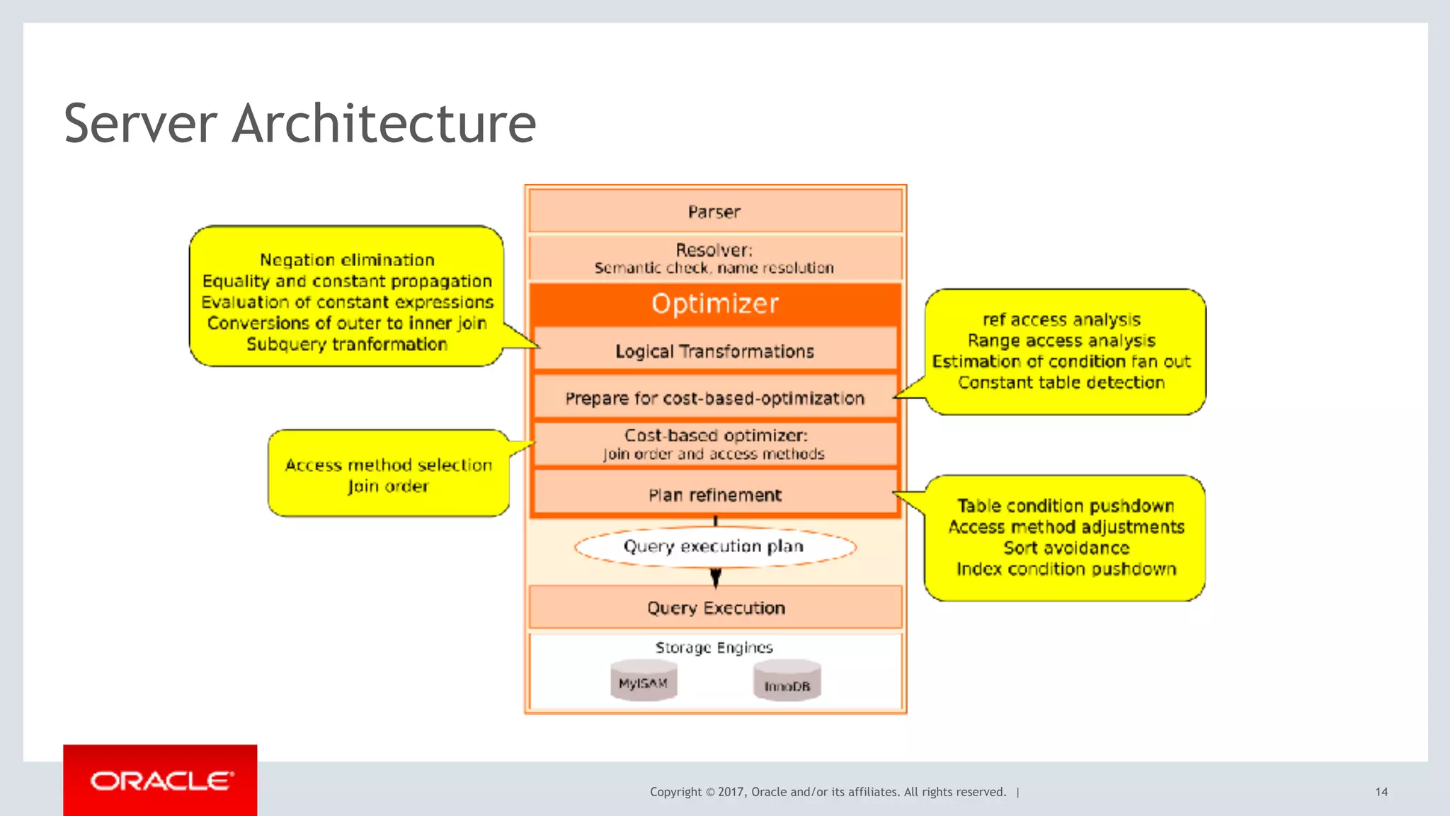 Copyright © 2017, Oracle and/or its affiliates. All rights reserved. | 14
Server Architecture
 