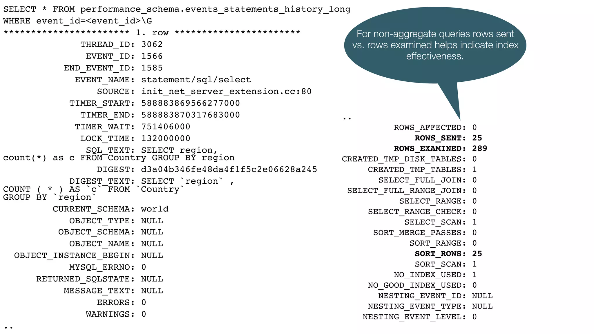 SELECT * FROM performance_schema.events_statements_history_long
WHERE event_id=<event_id>G
*********************** 1. row ***********************
THREAD_ID: 3062
EVENT_ID: 1566
END_EVENT_ID: 1585
EVENT_NAME: statement/sql/select
SOURCE: init_net_server_extension.cc:80
TIMER_START: 588883869566277000
TIMER_END: 588883870317683000
TIMER_WAIT: 751406000
LOCK_TIME: 132000000
SQL_TEXT: SELECT region,  
count(*) as c FROM Country GROUP BY region
DIGEST: d3a04b346fe48da4f1f5c2e06628a245
DIGEST_TEXT: SELECT `region` , 
COUNT ( * ) AS `c` FROM `Country`  
GROUP BY `region`
CURRENT_SCHEMA: world
OBJECT_TYPE: NULL
OBJECT_SCHEMA: NULL
OBJECT_NAME: NULL
OBJECT_INSTANCE_BEGIN: NULL
MYSQL_ERRNO: 0
RETURNED_SQLSTATE: NULL
MESSAGE_TEXT: NULL
ERRORS: 0
WARNINGS: 0
..
..
ROWS_AFFECTED: 0
ROWS_SENT: 25
ROWS_EXAMINED: 289
CREATED_TMP_DISK_TABLES: 0
CREATED_TMP_TABLES: 1
SELECT_FULL_JOIN: 0
SELECT_FULL_RANGE_JOIN: 0
SELECT_RANGE: 0
SELECT_RANGE_CHECK: 0
SELECT_SCAN: 1
SORT_MERGE_PASSES: 0
SORT_RANGE: 0
SORT_ROWS: 25
SORT_SCAN: 1
NO_INDEX_USED: 1
NO_GOOD_INDEX_USED: 0
NESTING_EVENT_ID: NULL
NESTING_EVENT_TYPE: NULL
NESTING_EVENT_LEVEL: 0
For non-aggregate queries rows sent
vs. rows examined helps indicate index
effectiveness.
 