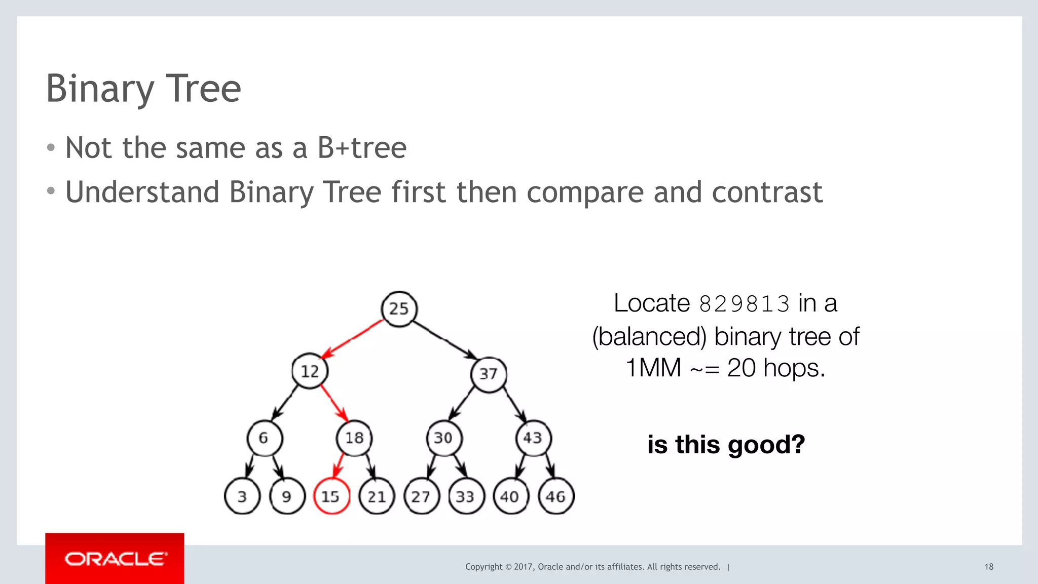 Copyright © 2017, Oracle and/or its affiliates. All rights reserved. |
Binary Tree
• Not the same as a B+tree
• Understand Binary Tree first then compare and contrast
18
Locate 829813 in a
(balanced) binary tree of
1MM ~= 20 hops.
is this good?
 