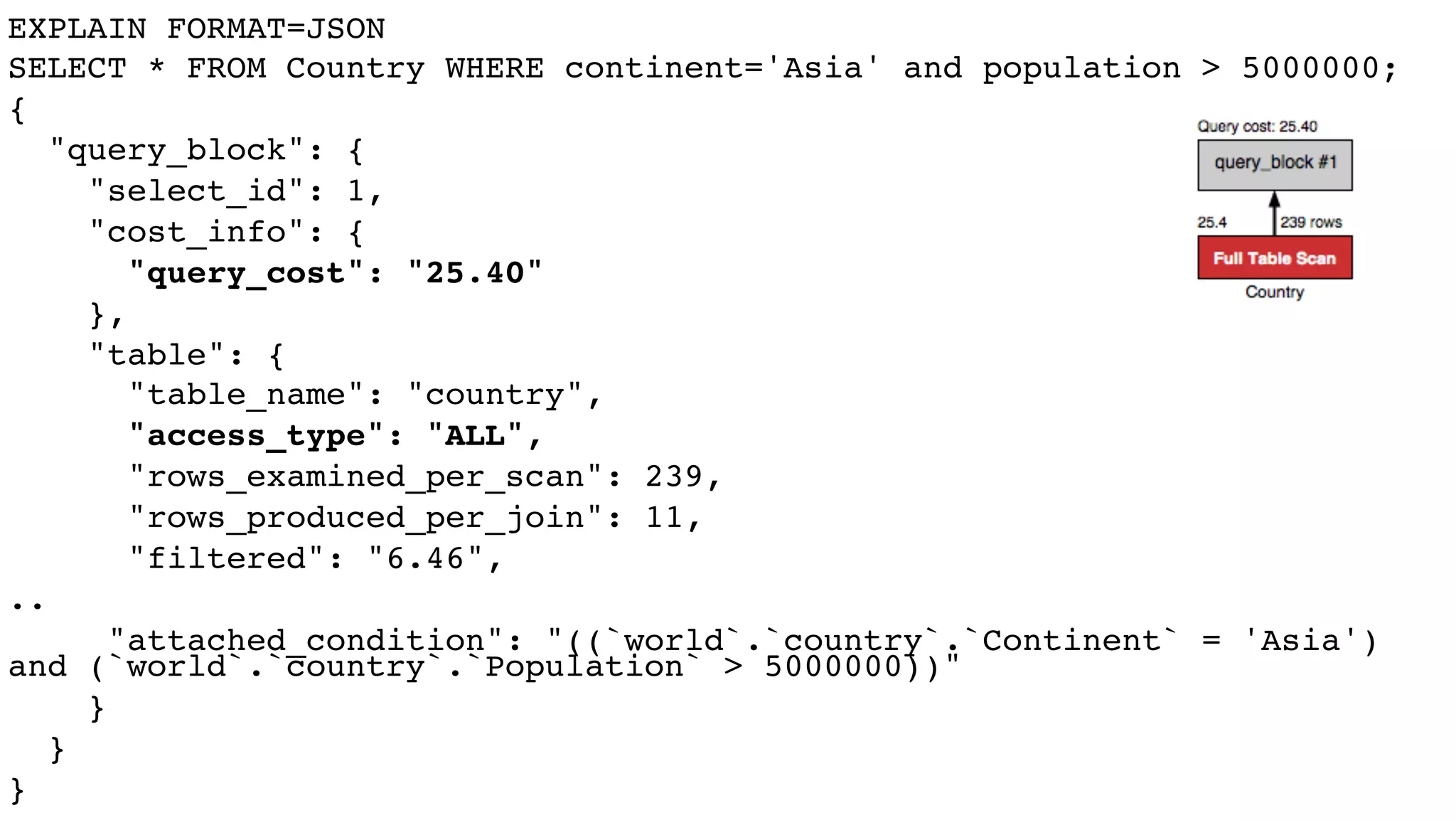 EXPLAIN FORMAT=JSON
SELECT * FROM Country WHERE continent='Asia' and population > 5000000;
{
"query_block": {
"select_id": 1,
"cost_info": {
"query_cost": "25.40"
},
"table": {
"table_name": "country",
"access_type": "ALL",
"rows_examined_per_scan": 239,
"rows_produced_per_join": 11,
"filtered": "6.46",
..
"attached_condition": "((`world`.`country`.`Continent` = 'Asia')
and (`world`.`country`.`Population` > 5000000))"
}
}
}
 