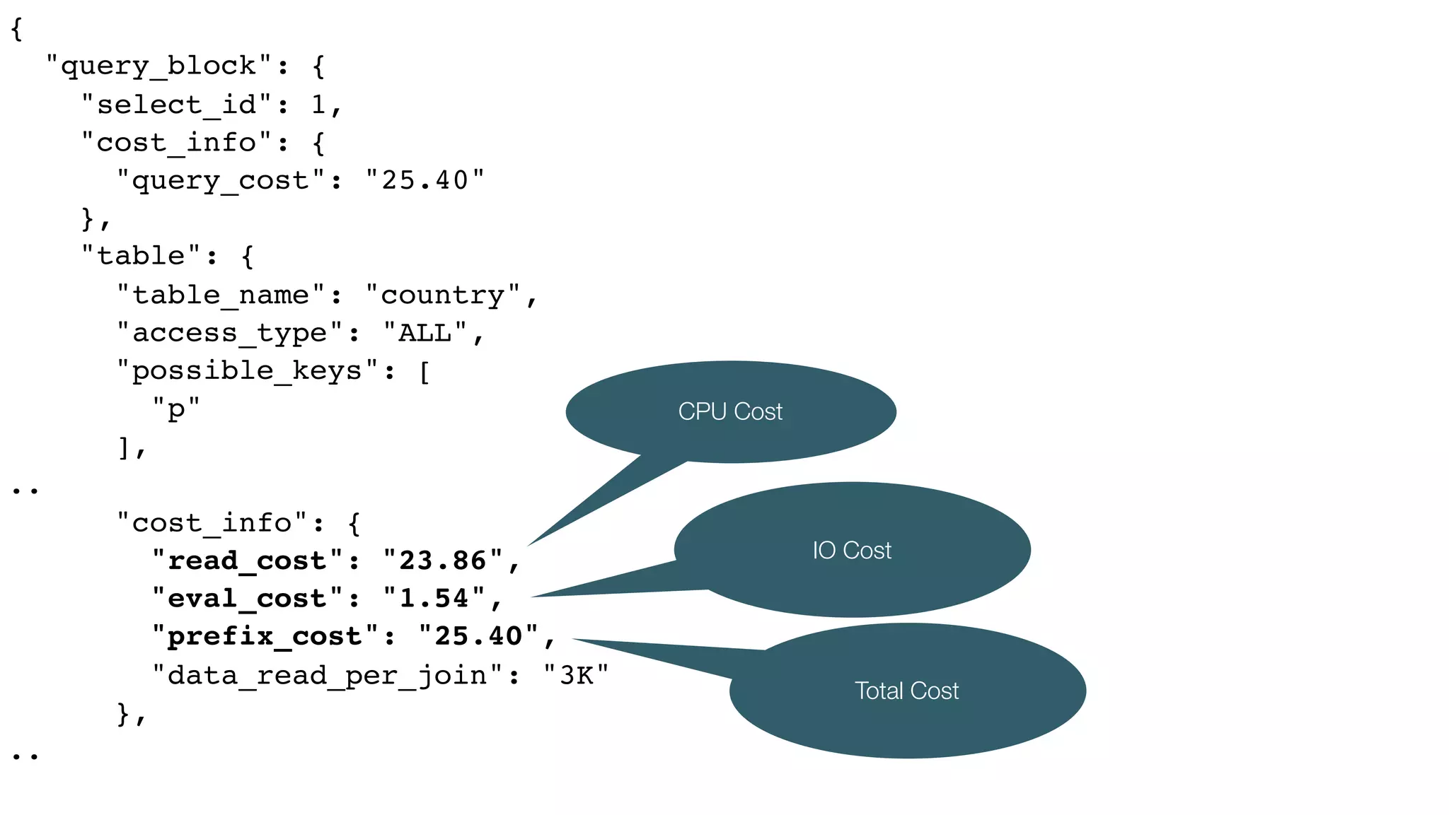 {
"query_block": {
"select_id": 1,
"cost_info": {
"query_cost": "25.40"
},
"table": {
"table_name": "country",
"access_type": "ALL",
"possible_keys": [
"p"
],
..
"cost_info": {
"read_cost": "23.86",
"eval_cost": "1.54",
"prefix_cost": "25.40",
"data_read_per_join": "3K"
},
..
CPU Cost
IO Cost
Total Cost
 