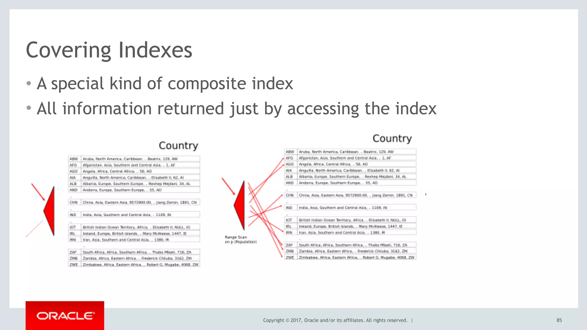 Copyright © 2017, Oracle and/or its affiliates. All rights reserved. |
Covering Indexes
• A special kind of composite index
• All information returned just by accessing the index
85
 