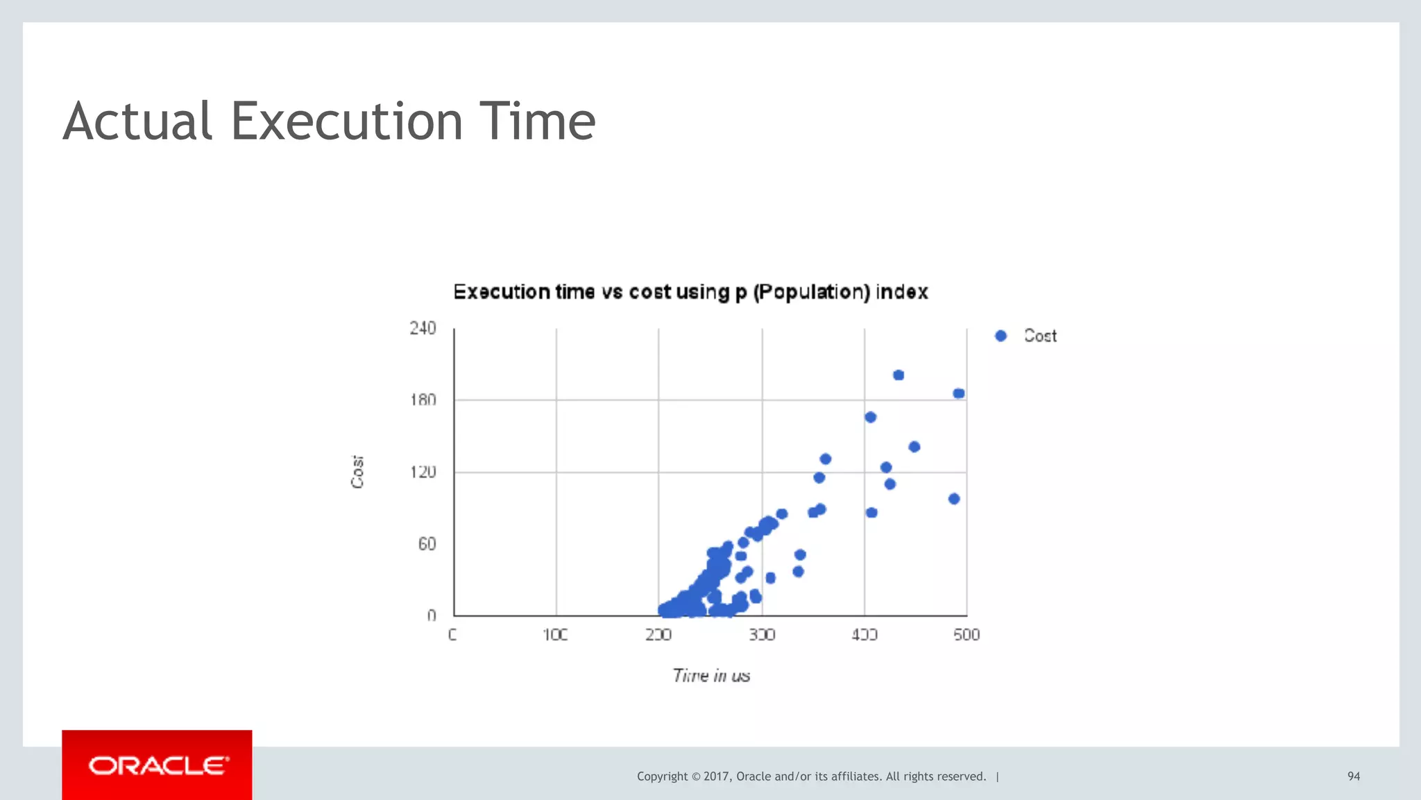 Copyright © 2017, Oracle and/or its affiliates. All rights reserved. | 94
Actual Execution Time
 
