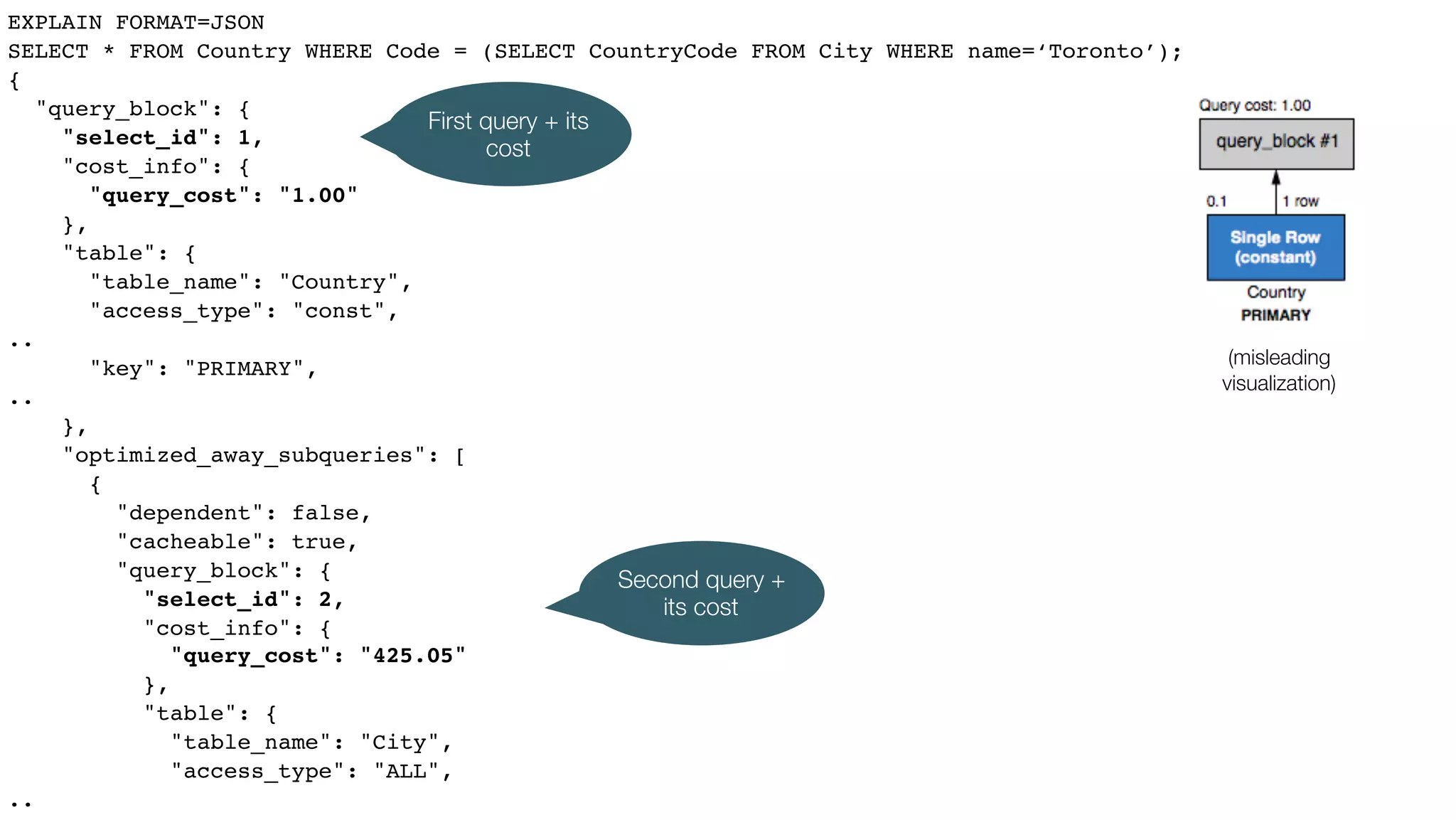 EXPLAIN FORMAT=JSON
SELECT * FROM Country WHERE Code = (SELECT CountryCode FROM City WHERE name=‘Toronto’);
{
"query_block": {
"select_id": 1,
"cost_info": {
"query_cost": "1.00"
},
"table": {
"table_name": "Country",
"access_type": "const",
..
"key": "PRIMARY",
..
},
"optimized_away_subqueries": [
{
"dependent": false,
"cacheable": true,
"query_block": {
"select_id": 2,
"cost_info": {
"query_cost": "425.05"
},
"table": {
"table_name": "City",
"access_type": "ALL",
..
(misleading
visualization)
First query + its
cost
Second query +
its cost
 