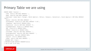 Copyright © 2017, Oracle and/or its affiliates. All rights reserved. |
Primary Table we are using
CREATE TABLE `Country` (
`Code` char(3) NOT NULL DEFAULT '',
`Name` char(52) NOT NULL DEFAULT '',
`Continent` enum('Asia','Europe','North America','Africa','Oceania','Antarctica','South America') NOT NULL DEFAULT
'Asia',
`Region` char(26) NOT NULL DEFAULT '',
`SurfaceArea` float(10,2) NOT NULL DEFAULT '0.00',
`IndepYear` smallint(6) DEFAULT NULL,
`Population` int(11) NOT NULL DEFAULT '0',
`LifeExpectancy` float(3,1) DEFAULT NULL,
`GNP` float(10,2) DEFAULT NULL,
`GNPOld` float(10,2) DEFAULT NULL,
`LocalName` char(45) NOT NULL DEFAULT '',
`GovernmentForm` char(45) NOT NULL DEFAULT '',
`HeadOfState` char(60) DEFAULT NULL,
`Capital` int(11) DEFAULT NULL,
`Code2` char(2) NOT NULL DEFAULT '',
PRIMARY KEY (`Code`)
) ENGINE=InnoDB DEFAULT CHARSET=latin1
1 row in set (0.00 sec)
10
 