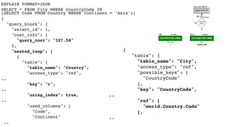 EXPLAIN FORMAT=JSON
SELECT * FROM City WHERE CountryCode IN 
(SELECT Code FROM Country WHERE Continent = 'Asia');
{
"query_block": {
"select_id": 1,
"cost_info": {
"query_cost": "327.58"
},
"nested_loop": [
{
"table": {
"table_name": "Country",
"access_type": "ref",
..
"key": "c",
..
"using_index": true,
..
"used_columns": [
"Code",
"Continent"
..
{
"table": {
"table_name": "City",
"access_type": "ref",
"possible_keys": [
"CountryCode"
],
"key": "CountryCode",
..
"ref": [
"world.Country.Code"
],
..
 