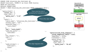 CREATE VIEW vCountrys_Per_Continent AS
SELECT Continent, COUNT(*) as Count FROM Country
GROUP BY Continent;
EXPLAIN FORMAT=JSON
SELECT * FROM vCountrys_Per_Continent WHERE Continent='Asia';
{
"query_block": {
"select_id": 1,
"cost_info": {
"query_cost": "3.64"
},
"table": {
"table_name": "vCountrys_Per_Continent",
"access_type": "ref",
"possible_keys": [
"<auto_key0>"
],
"key": "<auto_key0>",
"used_key_parts": [
"Continent"
],
"key_length": "1",
"ref": [
"const"
],
..
"used_columns": [
"Continent",
"Count"
],
..
This is the view name
..
"materialized_from_subquery": {
"using_temporary_table": true,
"dependent": false,
"cacheable": true,
"query_block": {
"select_id": 2,
"cost_info": {
"query_cost": "25.40"
},
This is only the cost of
accessing the materialized table
This step happens ﬁrst.
 