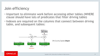 Copyright © 2017, Oracle and/or its affiliates. All rights reserved. |
Join efficiency
• Important to eliminate work before accessing other tables (WHERE
clause should have lots of predicates that filter driving table)
• Indexes are required on the columns that connect between driving
table, and subsequent tables:
117
ON Country.Capital=City.id
 