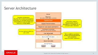 Copyright © 2017, Oracle and/or its affiliates. All rights reserved. | 14
Server Architecture
 