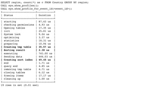 SELECT region, count(*) as c FROM Country GROUP BY region;
CALL sys.show_profiles();
CALL sys.show_profile_for_event_id(<event_id>);
+----------------------+-----------+
| Status | Duration |
+----------------------+-----------+
| starting | 87.43 us |
| checking permissions | 4.93 us |
| Opening tables | 17.35 us |
| init | 25.81 us |
| System lock | 9.04 us |
| optimizing | 3.37 us |
| statistics | 18.31 us |
| preparing | 10.94 us |
| Creating tmp table | 35.57 us |
| Sorting result | 2.38 us |
| executing | 741.00 ns |
| Sending data | 446.03 us |
| Creating sort index | 49.45 us |
| end | 1.71 us |
| query end | 4.85 us |
| removing tmp table | 4.71 us |
| closing tables | 6.12 us |
| freeing items | 17.17 us |
| cleaning up | 1.00 us |
+----------------------+-----------+
19 rows in set (0.01 sec)
 