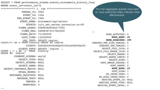 SELECT * FROM performance_schema.events_statements_history_long
WHERE event_id=<event_id>G
*********************** 1. row ***********************
THREAD_ID: 3062
EVENT_ID: 1566
END_EVENT_ID: 1585
EVENT_NAME: statement/sql/select
SOURCE: init_net_server_extension.cc:80
TIMER_START: 588883869566277000
TIMER_END: 588883870317683000
TIMER_WAIT: 751406000
LOCK_TIME: 132000000
SQL_TEXT: SELECT region,  
count(*) as c FROM Country GROUP BY region
DIGEST: d3a04b346fe48da4f1f5c2e06628a245
DIGEST_TEXT: SELECT `region` , 
COUNT ( * ) AS `c` FROM `Country`  
GROUP BY `region`
CURRENT_SCHEMA: world
OBJECT_TYPE: NULL
OBJECT_SCHEMA: NULL
OBJECT_NAME: NULL
OBJECT_INSTANCE_BEGIN: NULL
MYSQL_ERRNO: 0
RETURNED_SQLSTATE: NULL
MESSAGE_TEXT: NULL
ERRORS: 0
WARNINGS: 0
..
..
ROWS_AFFECTED: 0
ROWS_SENT: 25
ROWS_EXAMINED: 289
CREATED_TMP_DISK_TABLES: 0
CREATED_TMP_TABLES: 1
SELECT_FULL_JOIN: 0
SELECT_FULL_RANGE_JOIN: 0
SELECT_RANGE: 0
SELECT_RANGE_CHECK: 0
SELECT_SCAN: 1
SORT_MERGE_PASSES: 0
SORT_RANGE: 0
SORT_ROWS: 25
SORT_SCAN: 1
NO_INDEX_USED: 1
NO_GOOD_INDEX_USED: 0
NESTING_EVENT_ID: NULL
NESTING_EVENT_TYPE: NULL
NESTING_EVENT_LEVEL: 0
For non-aggregate queries rows sent
vs. rows examined helps indicate index
effectiveness.
 